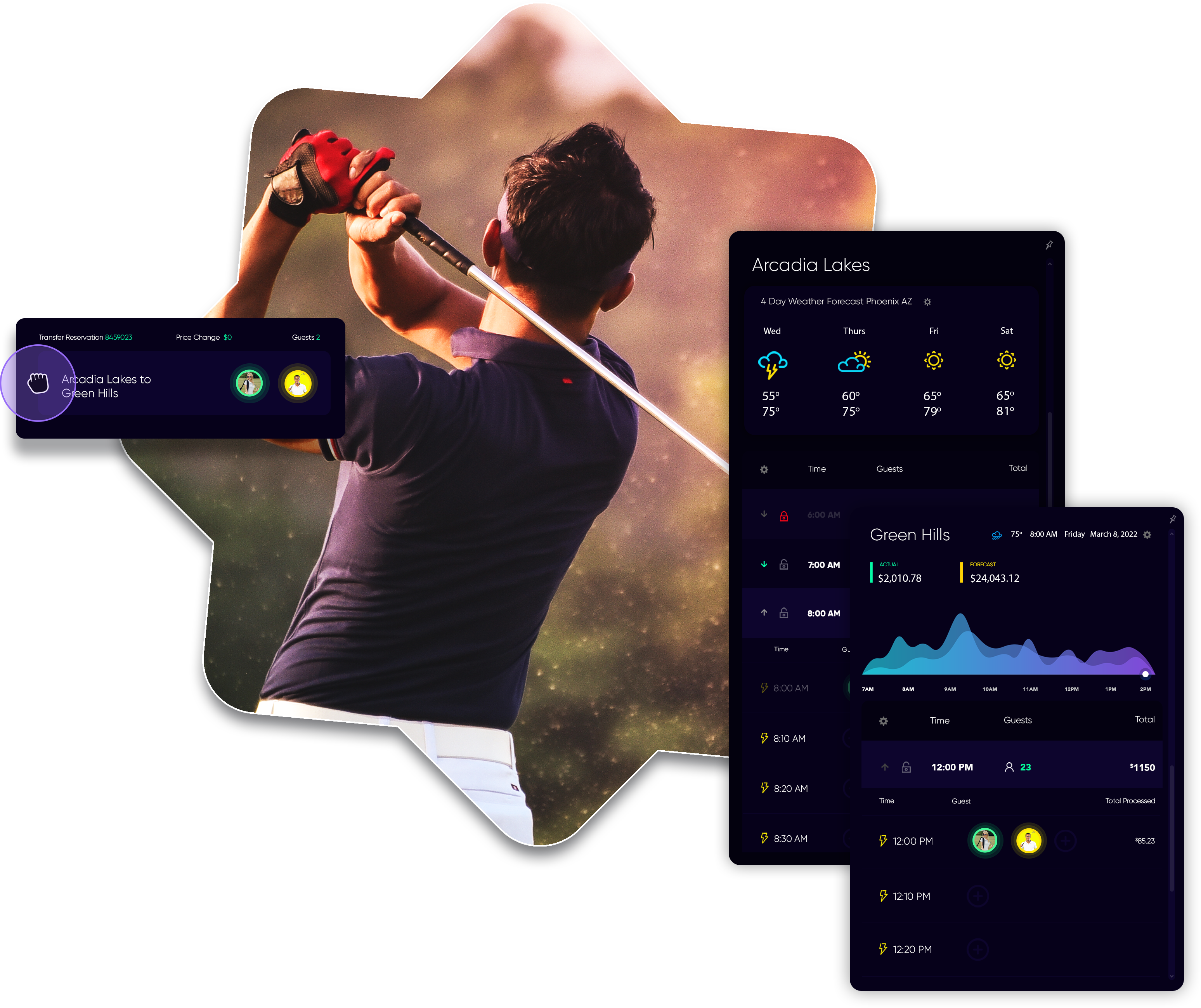 Get Connected with ArgyleGMS AI Powered GolfOps Management Software