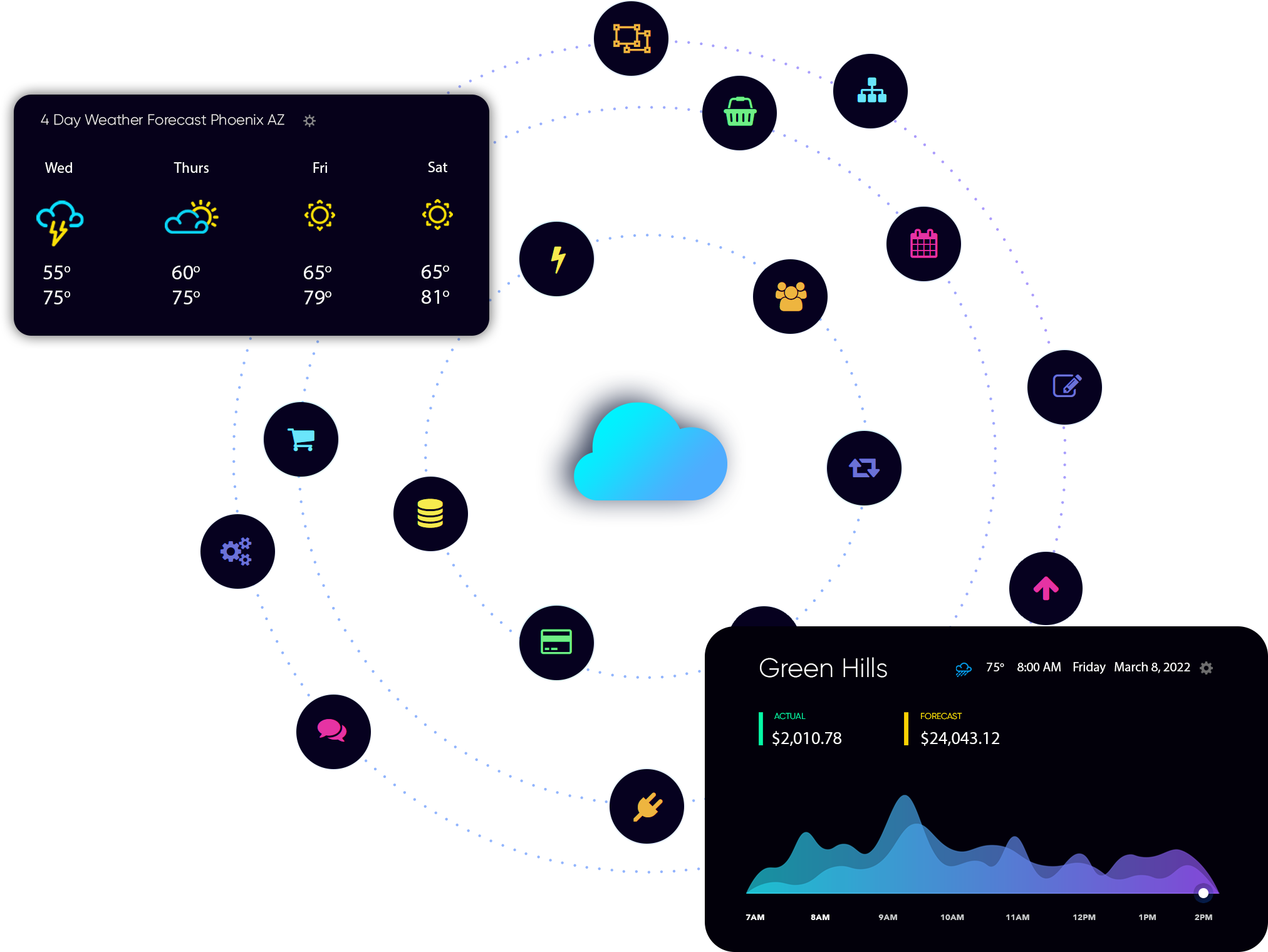 ArgyleGMS Apps snap together to transform Golf Operations